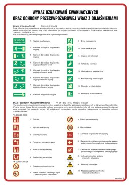 Znak DC002 Wykaz oznakowań ewkuacyjnych oraz ppoż. 2, 594x841 mm, PN - Płyta 1 mm